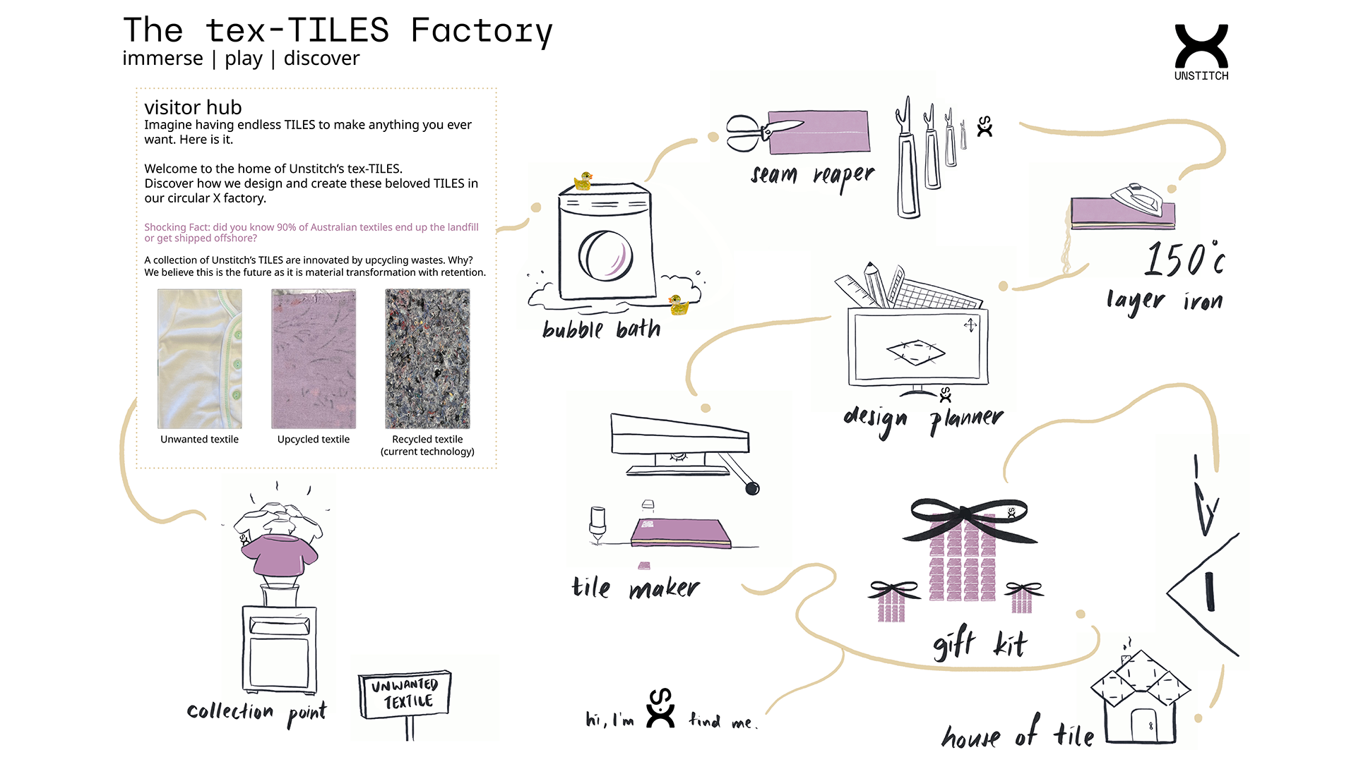 Illustration of pre-constructed night lamp